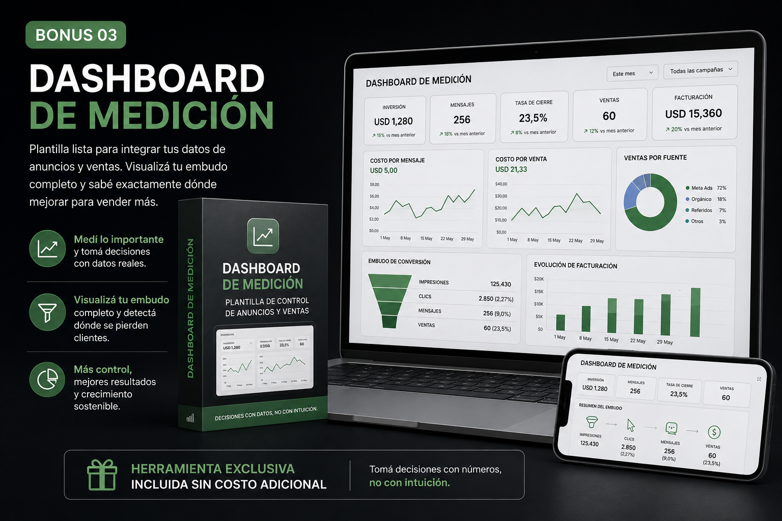 Dashboard de Medición